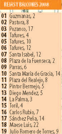 Rejas y Balcones 1